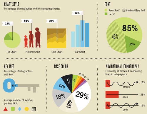 infografia-sobre-infografias